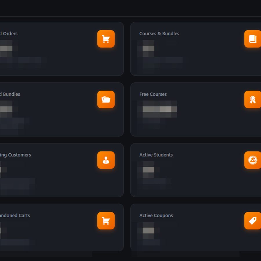 The custom analytics dashboard, figures blurred for confidentiality